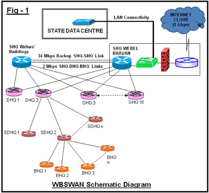 wbcswan